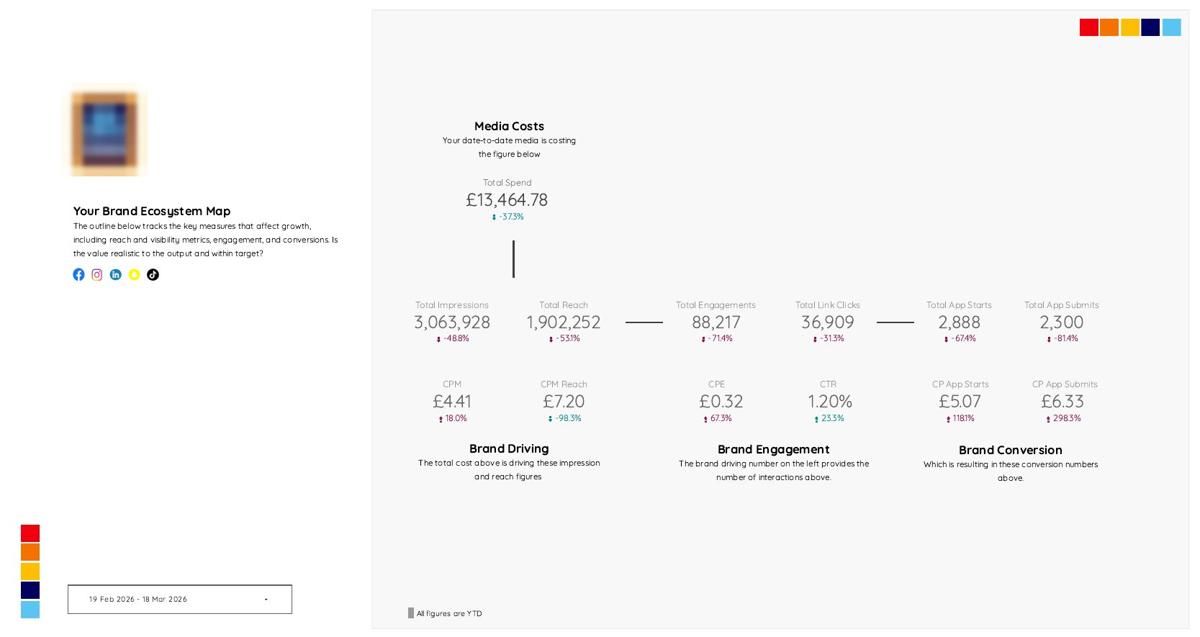 Brand ecosystem map dashboard, brand name blurred