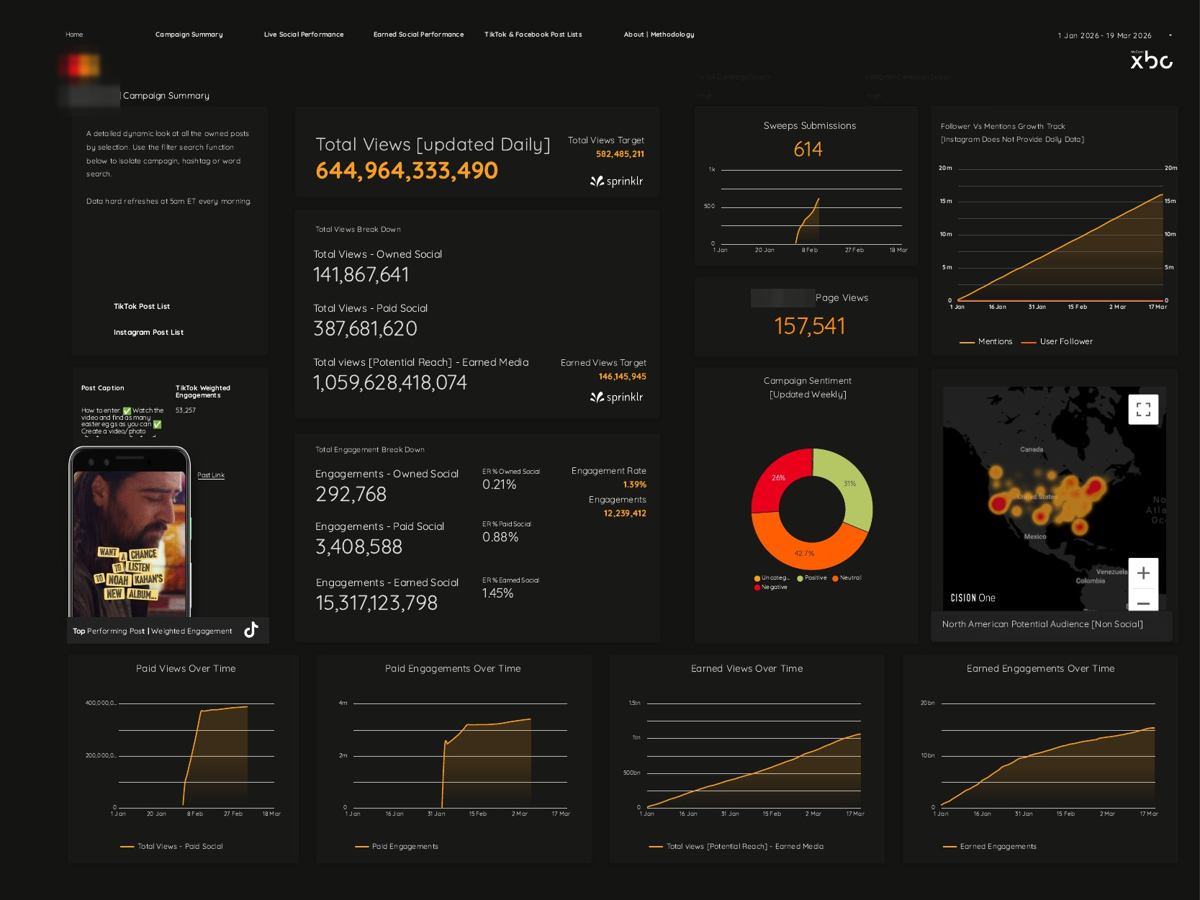 Live campaign performance dashboard, brand name blurred